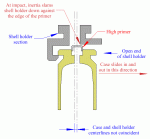 Shell Holder Inertial Puller Problem.gif